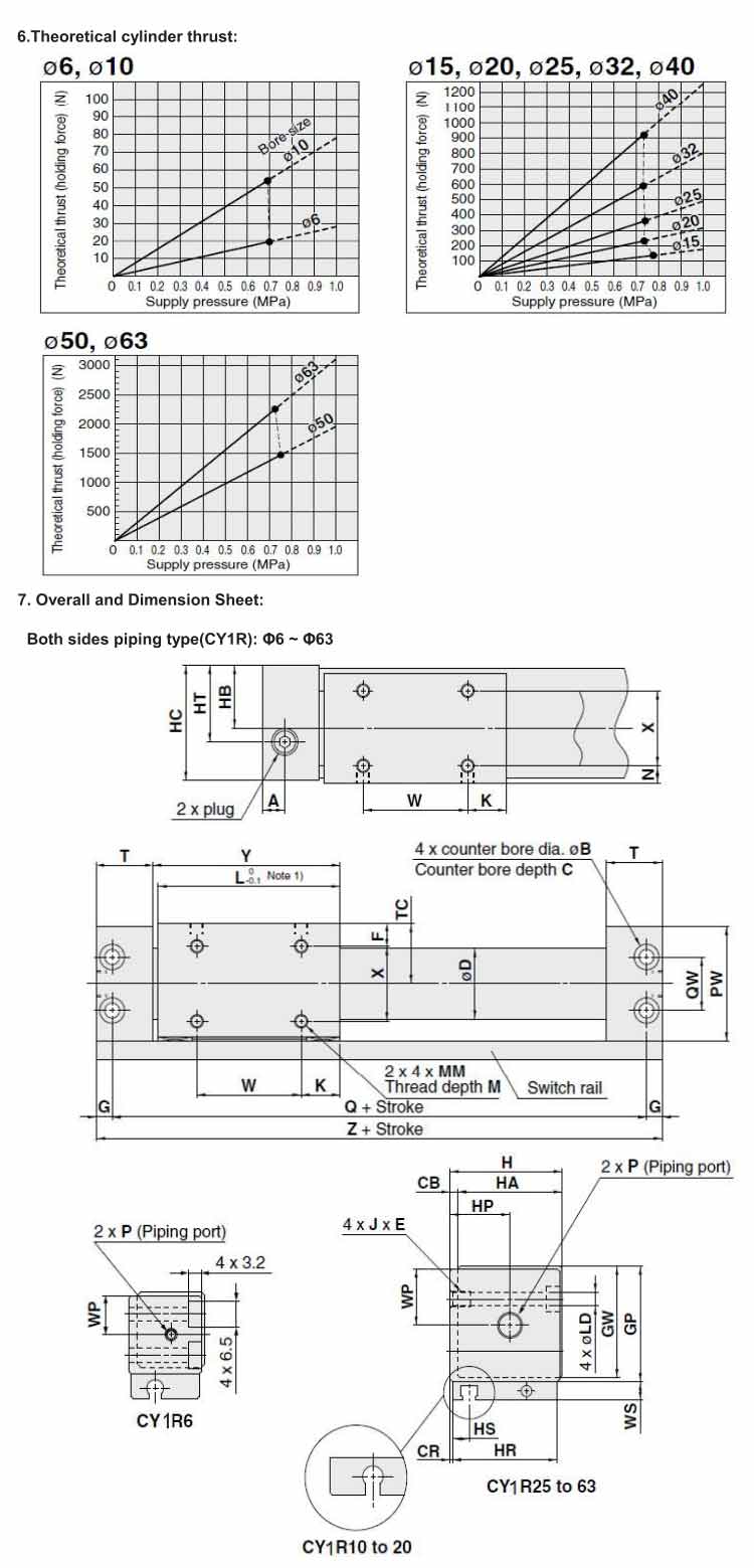 CY1R Series Direct Mount Type Rodless Cylinder