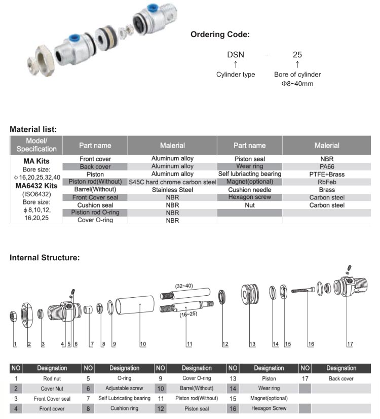 DSN, MA mini cylinder kits