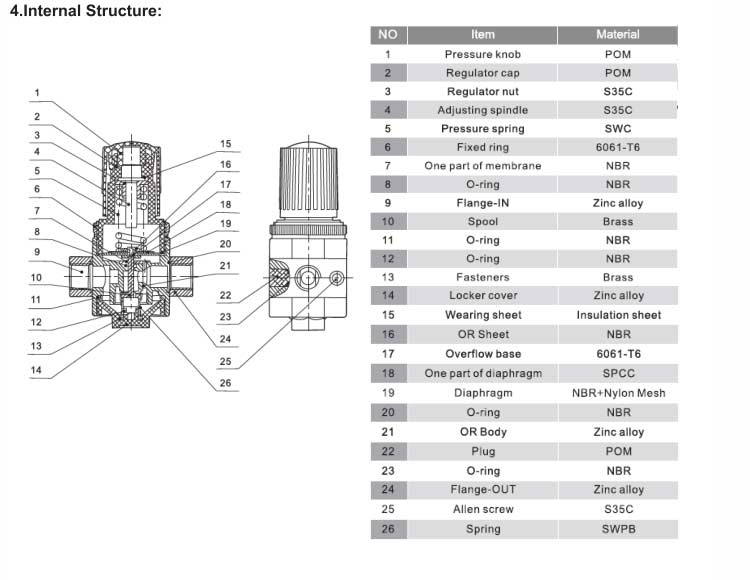 OR Series Air Regulator