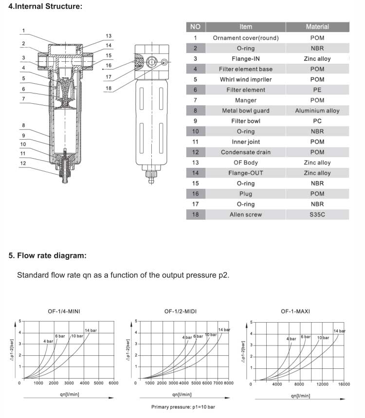 OF Series Air Filter