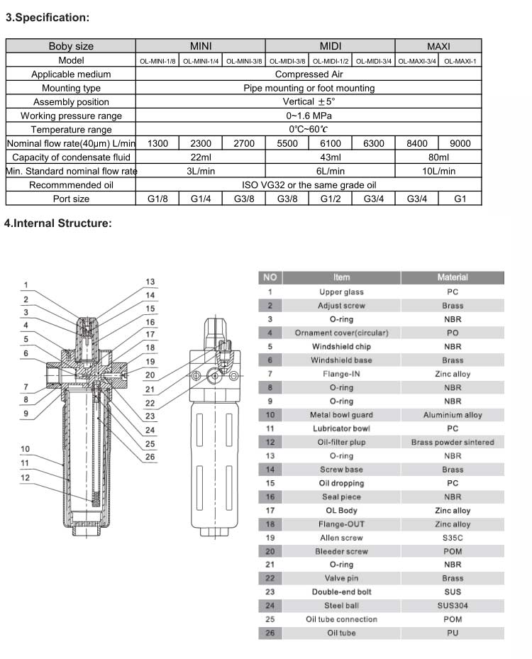 OL Series Air Lubricator