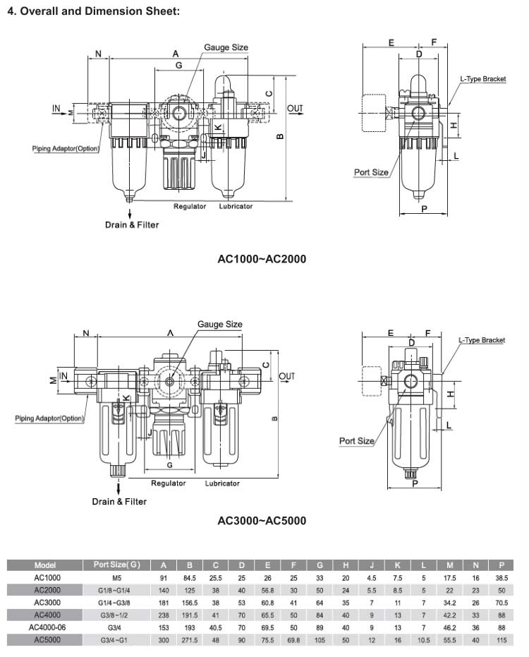 AC Series F.R.L Combination