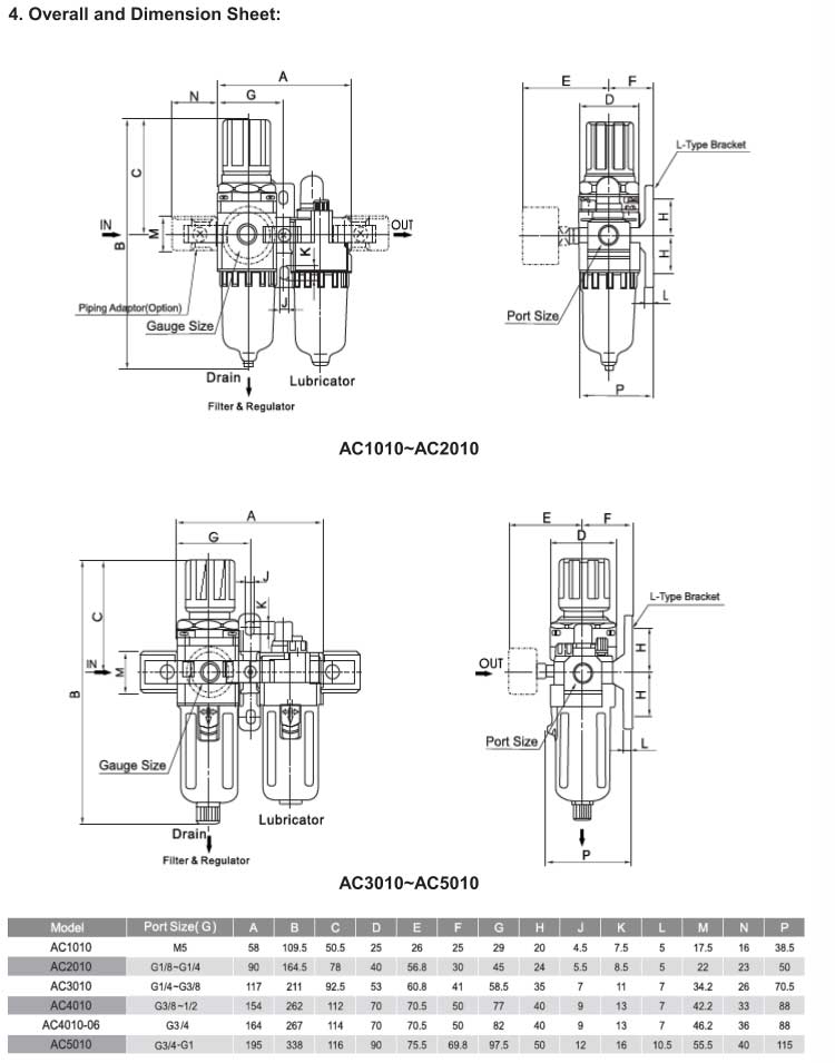 AC Series FR.L Combination