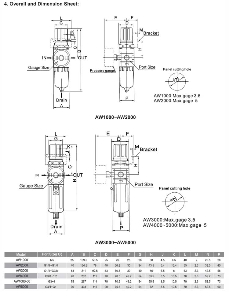 AW Series Air Filter