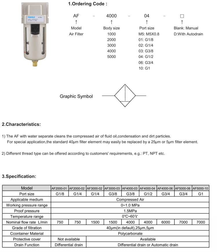 AF Series Air Filter