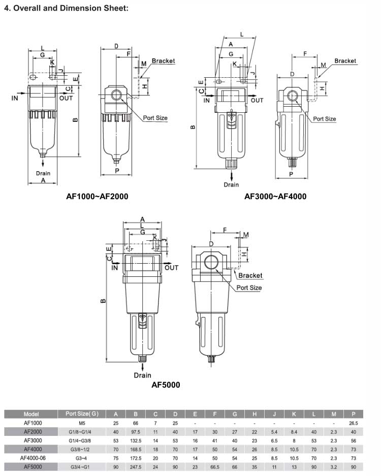 AF Series Air Filter