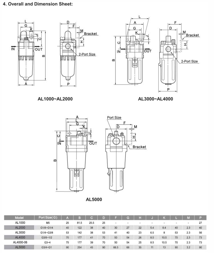 AL Series Air Lubricator