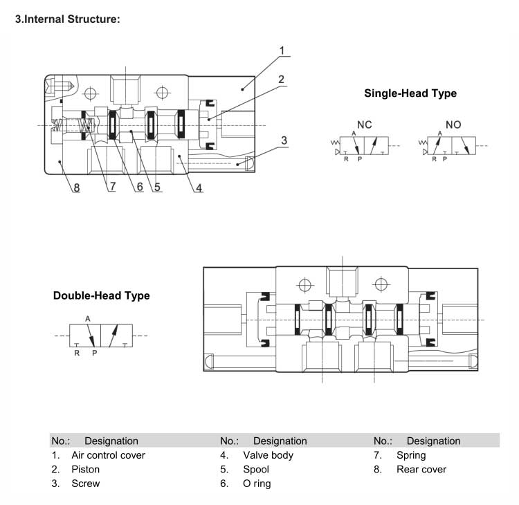 3A Series 2positions/3ways Air Valve