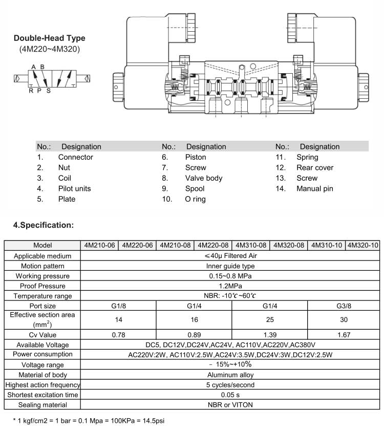 4M (NAMUR)Series 2positions/5ways Board Solenoid Valve