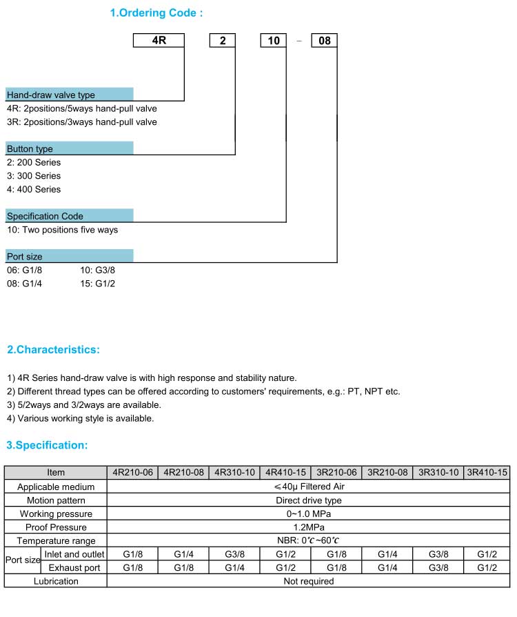 4R,3R Series Hand-draw Valve