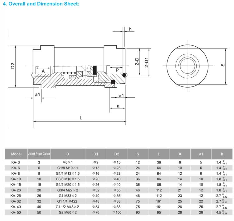 KA Series Check Valve