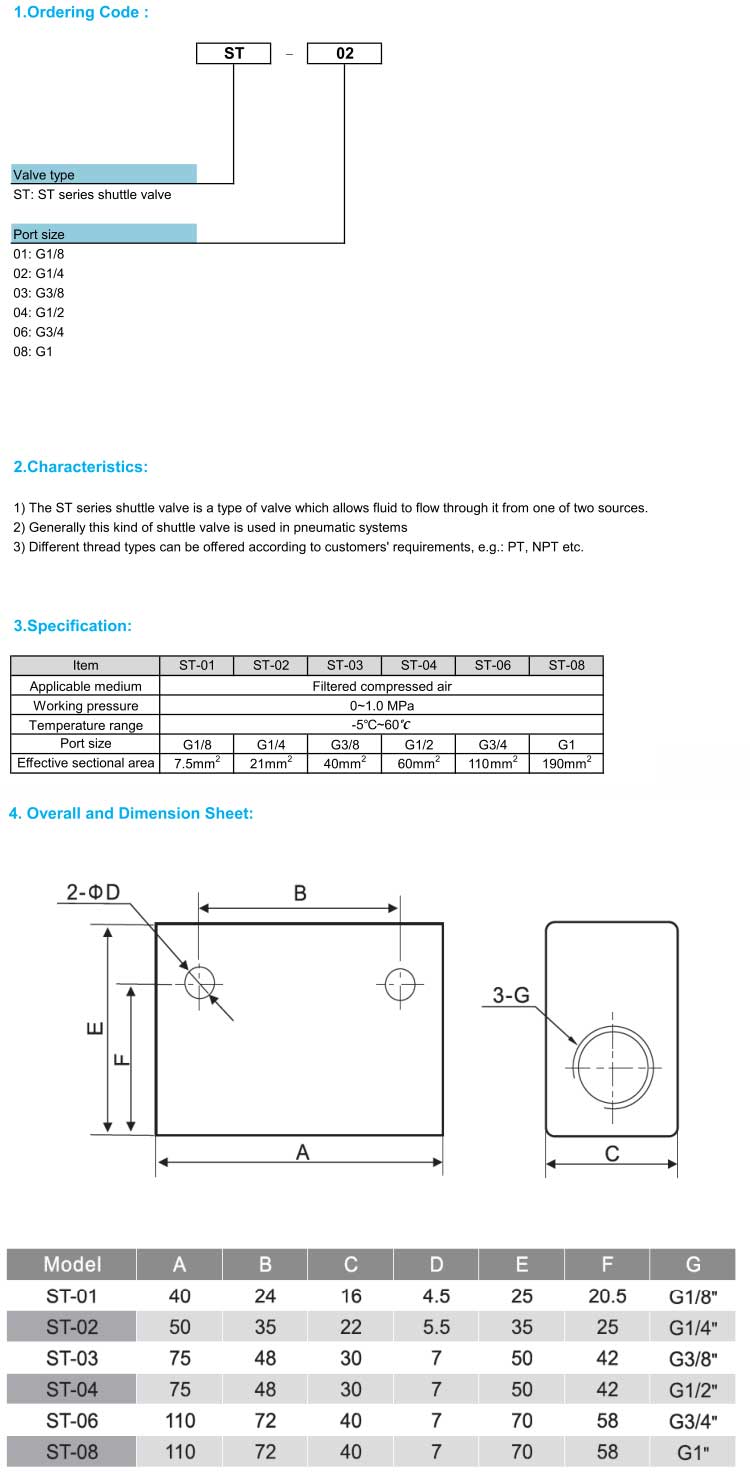 ST Series Shuttle Valve