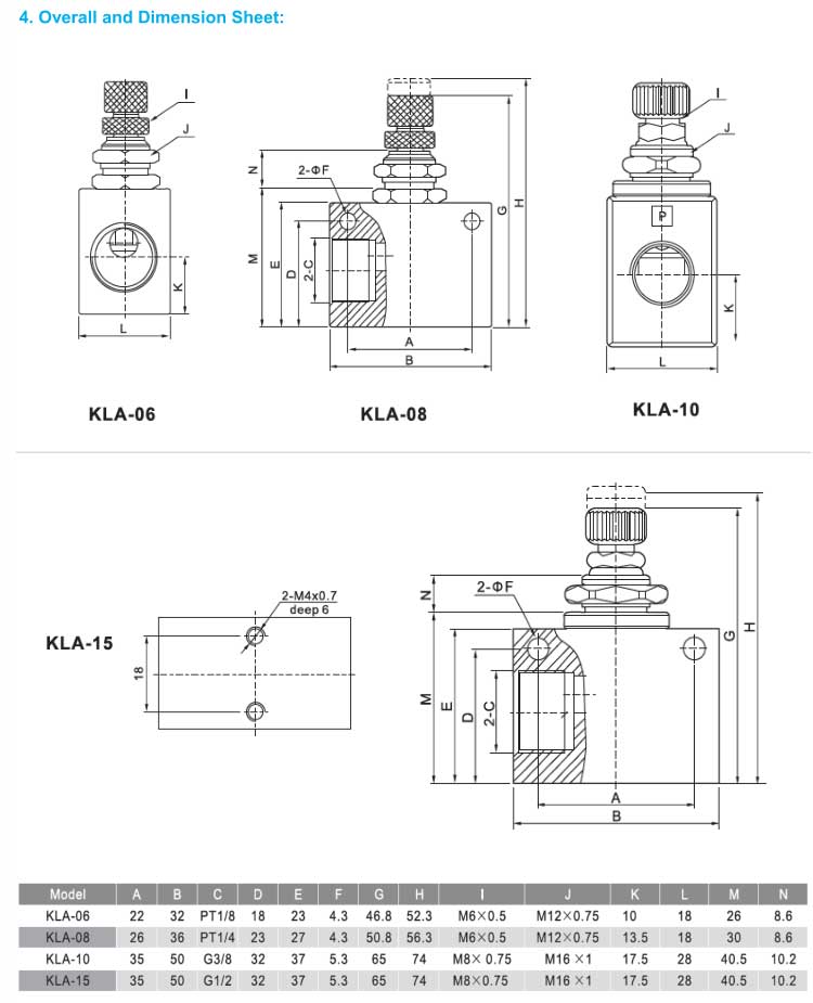 KLA Series Flow Control Check Valve