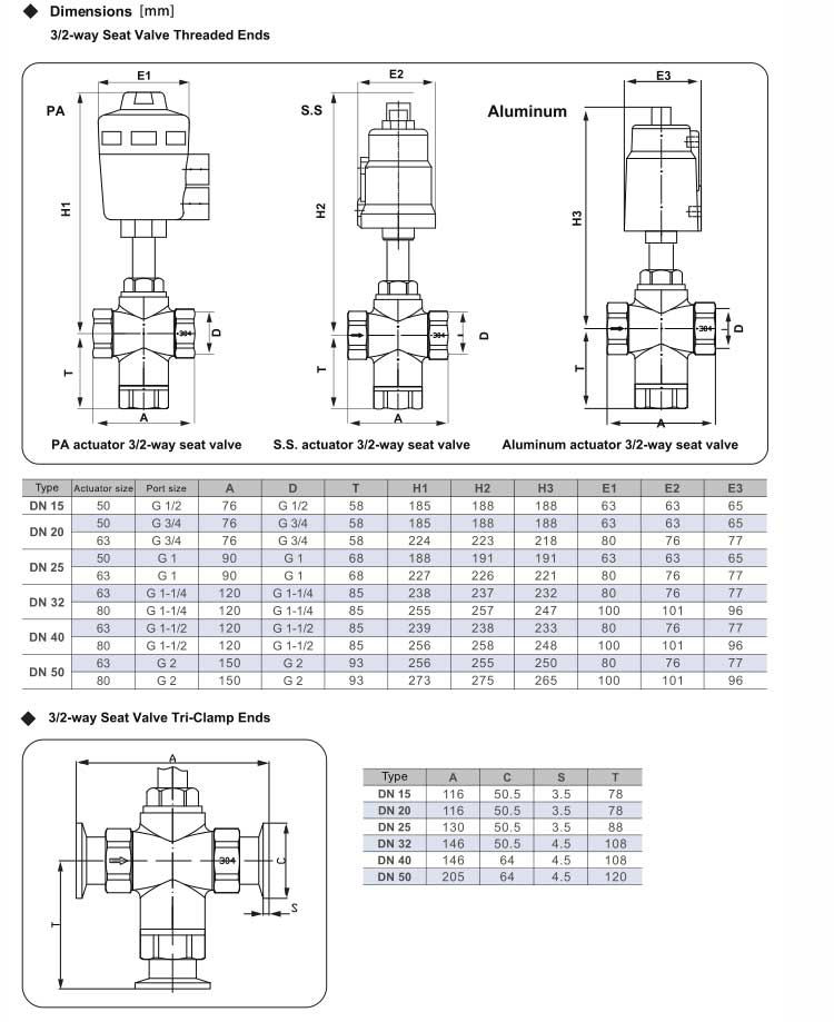 Pneumatically Operated 3-way seat Valve Series TV800/TV200