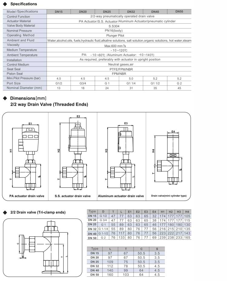 Pneumatically Operated Drain Valve Series DV100/DV200