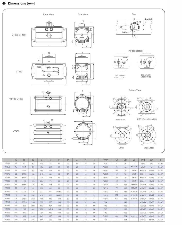 Pneumatic Actuator Series VT