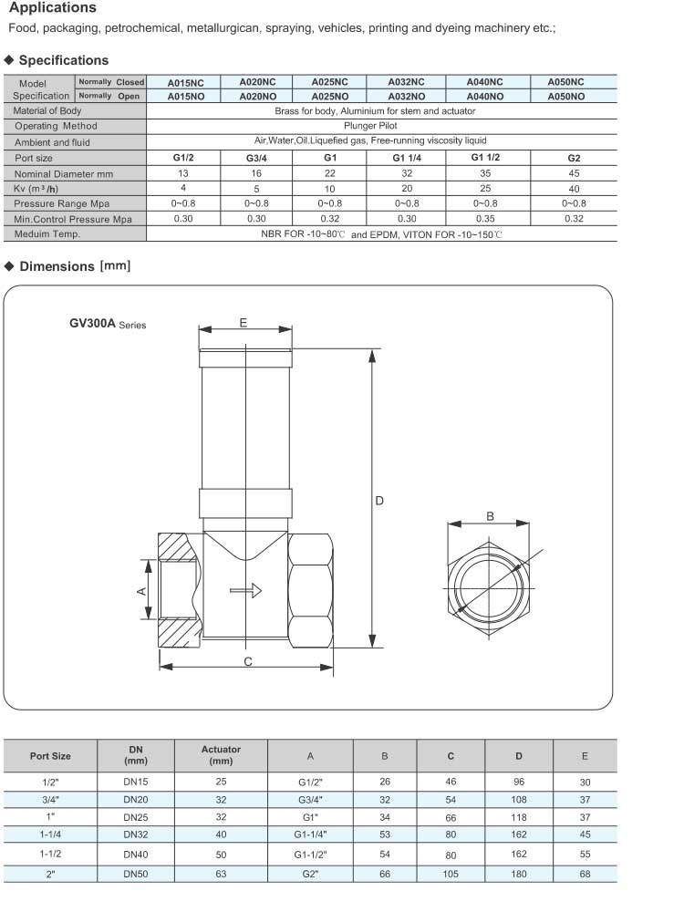 Globe Control Valve,Pneumatically Operated Series GV300(right angle valve)