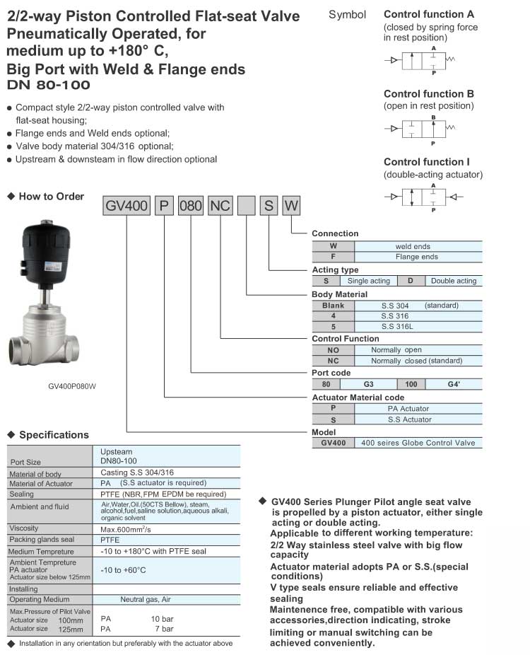 Flat-Seat Valve,Pneumatically Operated Series GV400(Big Port)