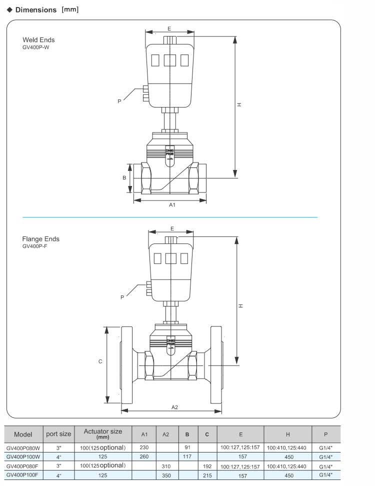 Flat-Seat Valve,Pneumatically Operated Series GV400(Big Port)