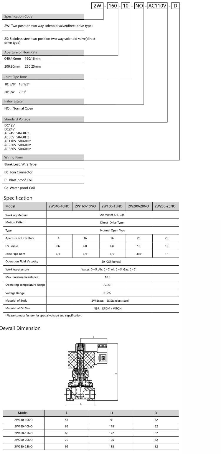 2W2S Normal Open Series Solenoid Valve