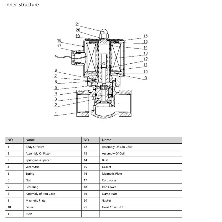 2L(US) Series Solenoid Valve