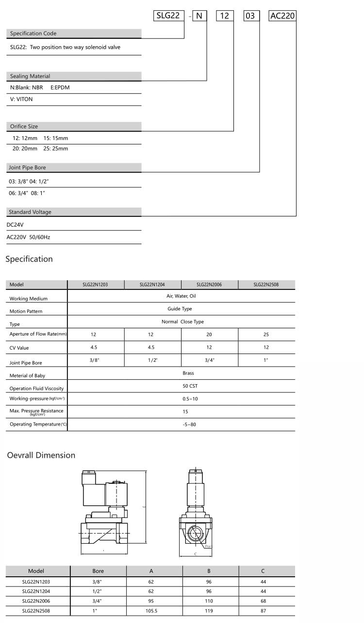 SLG22 Series Solenoid Valve