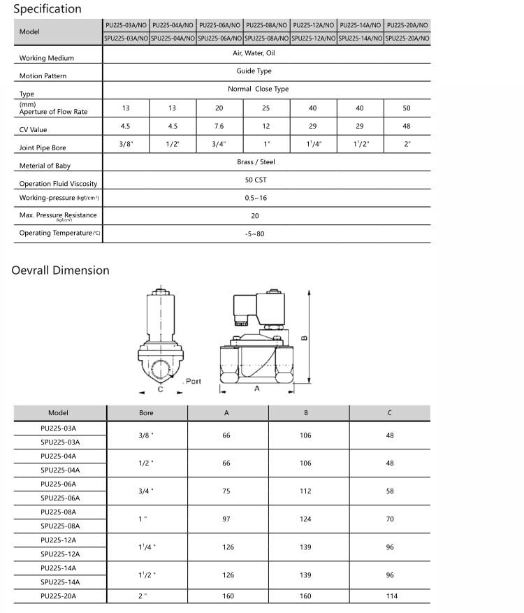 PU225 Series Solenoid Valve