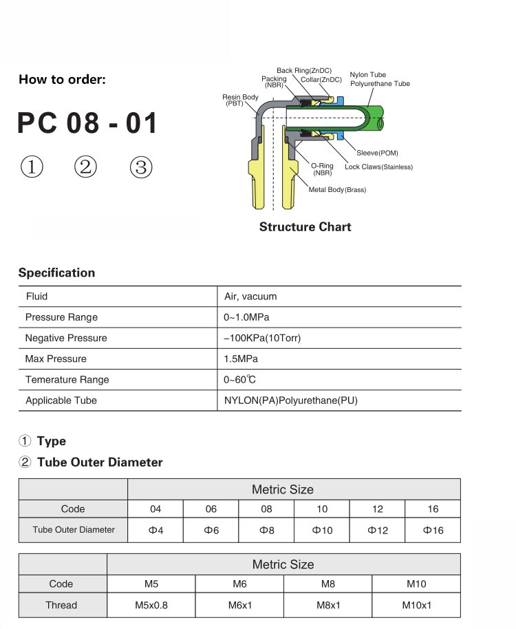 PMF Bulkhead Female Straight Push In Tube Fitting