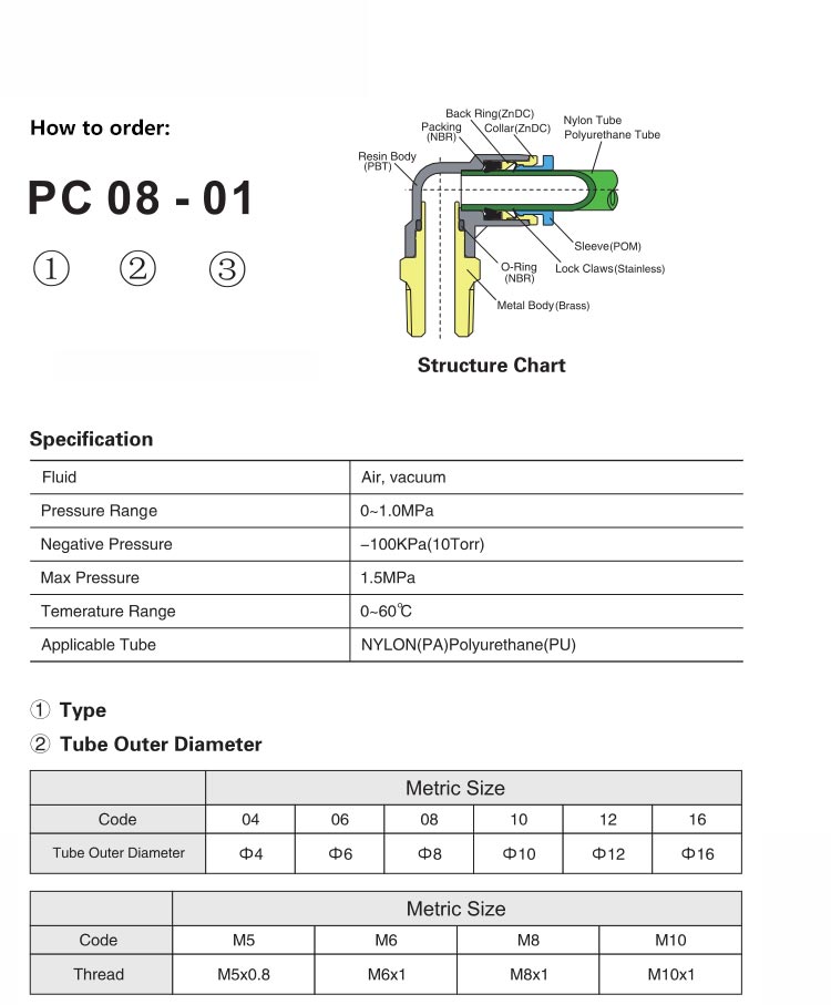 PY Union Y Push In Tube Fitting