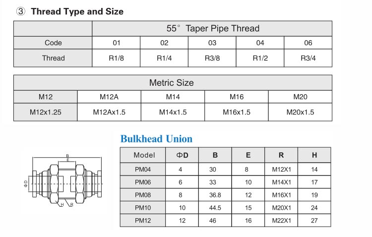 PM Bulkhead Union Push In Tube Fitting