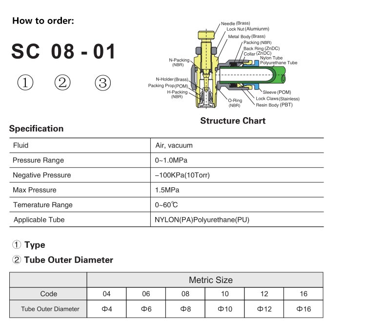 SC Control-out Throttle Valve