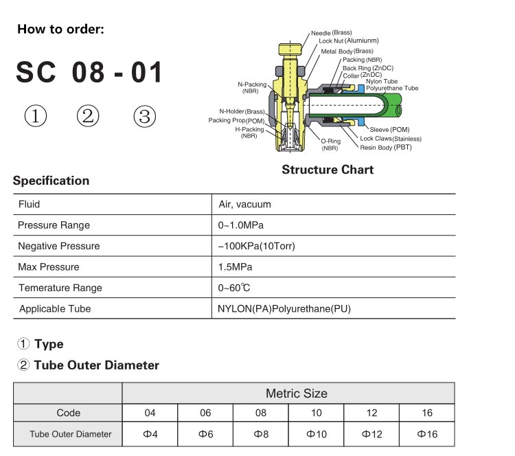 SU Flow Control Valve