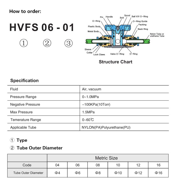 HVFS Hand Valve