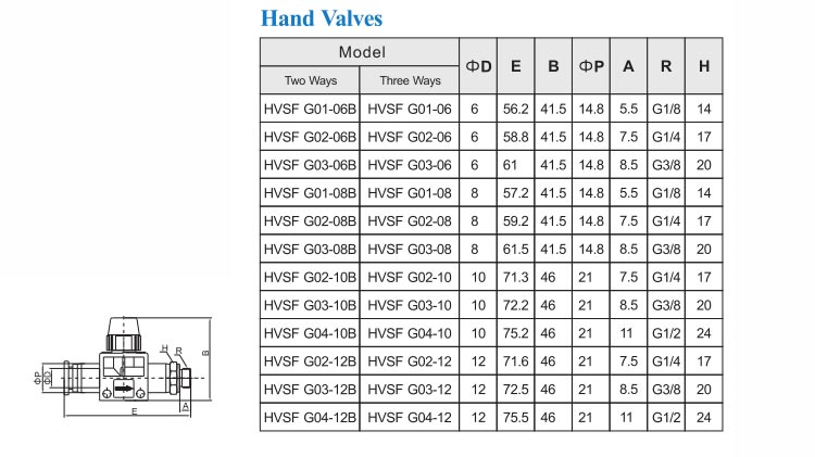 HVSF-G Hand Valve