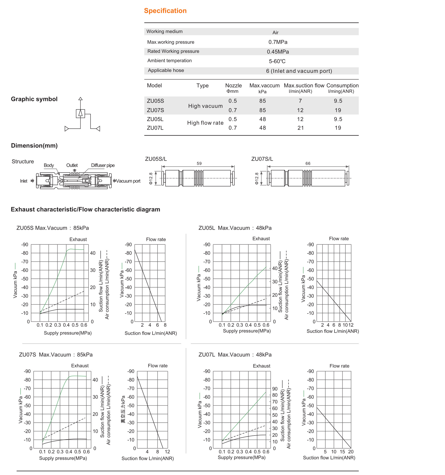 ZU series Straight type vacuum generator