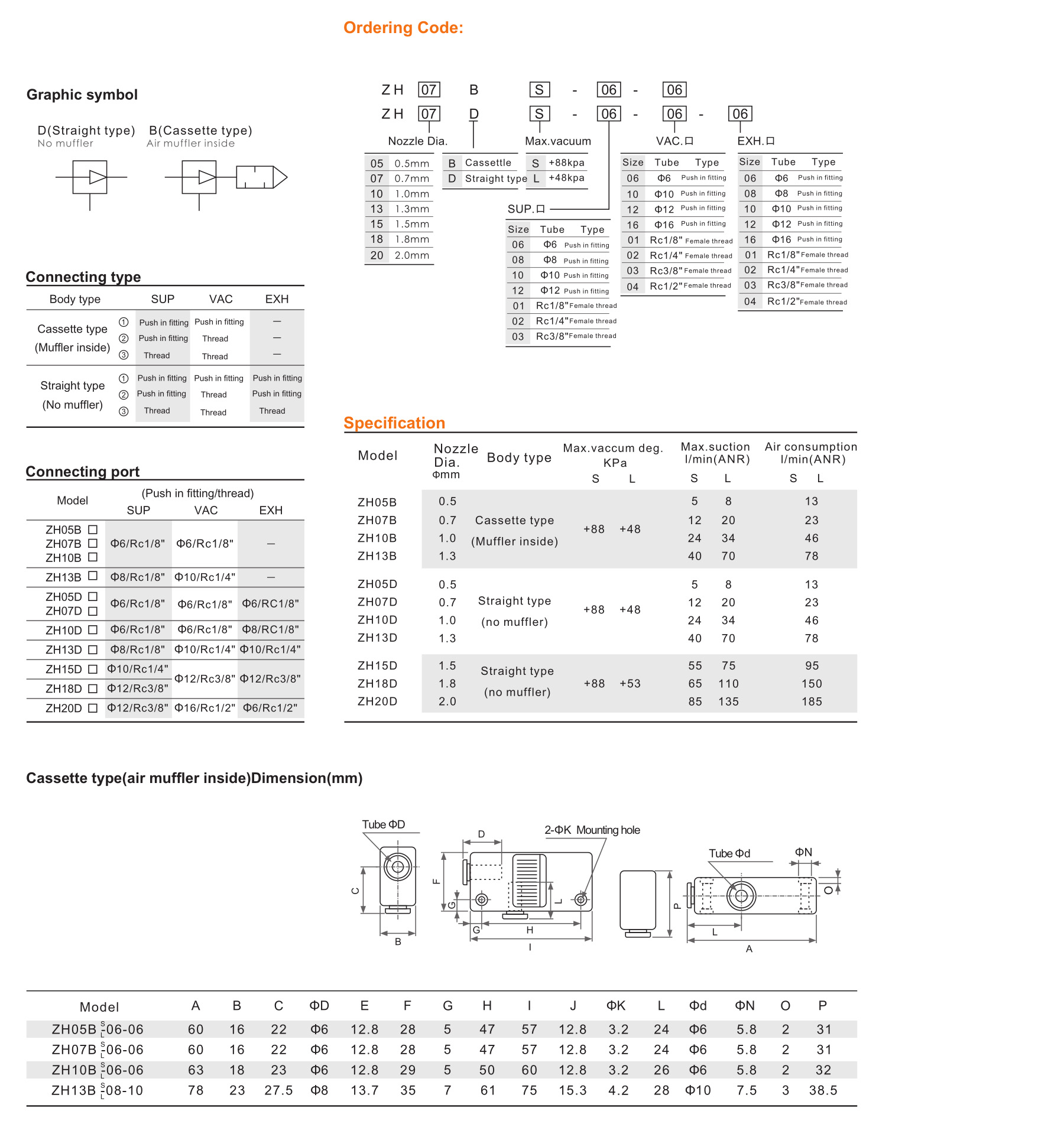 ZH series vacuum generator