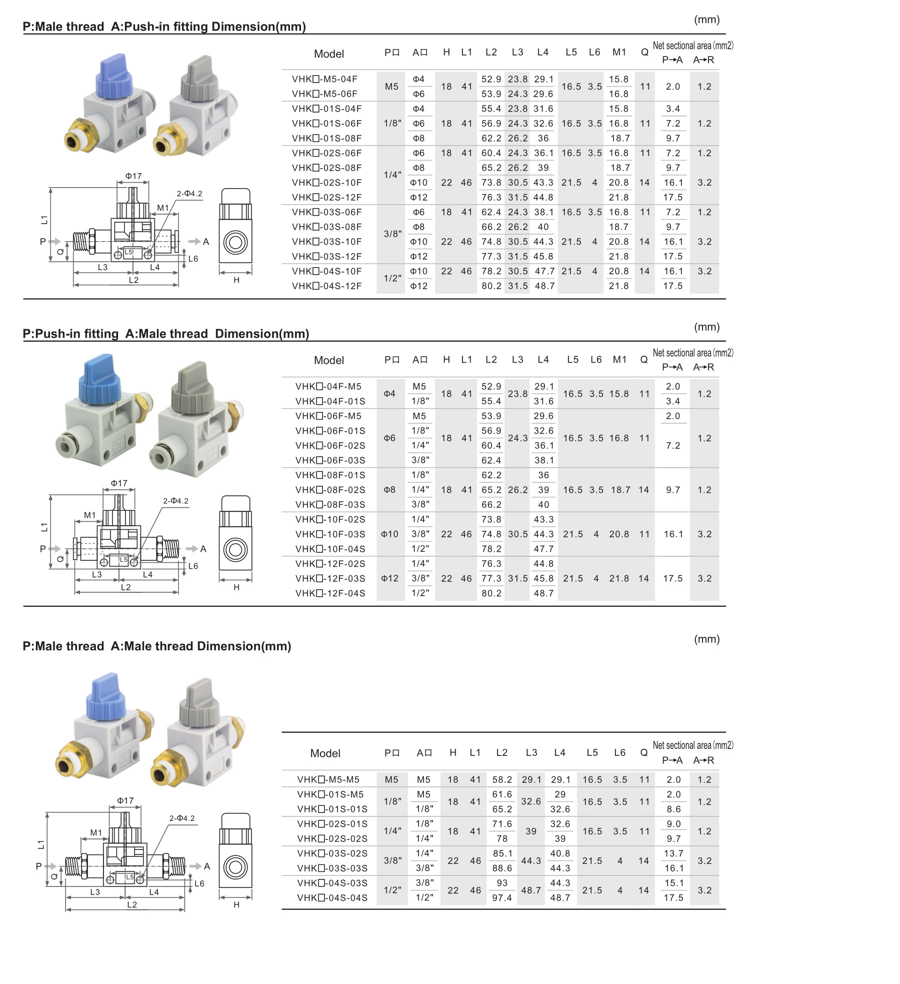 VHK series 23ways hand valve