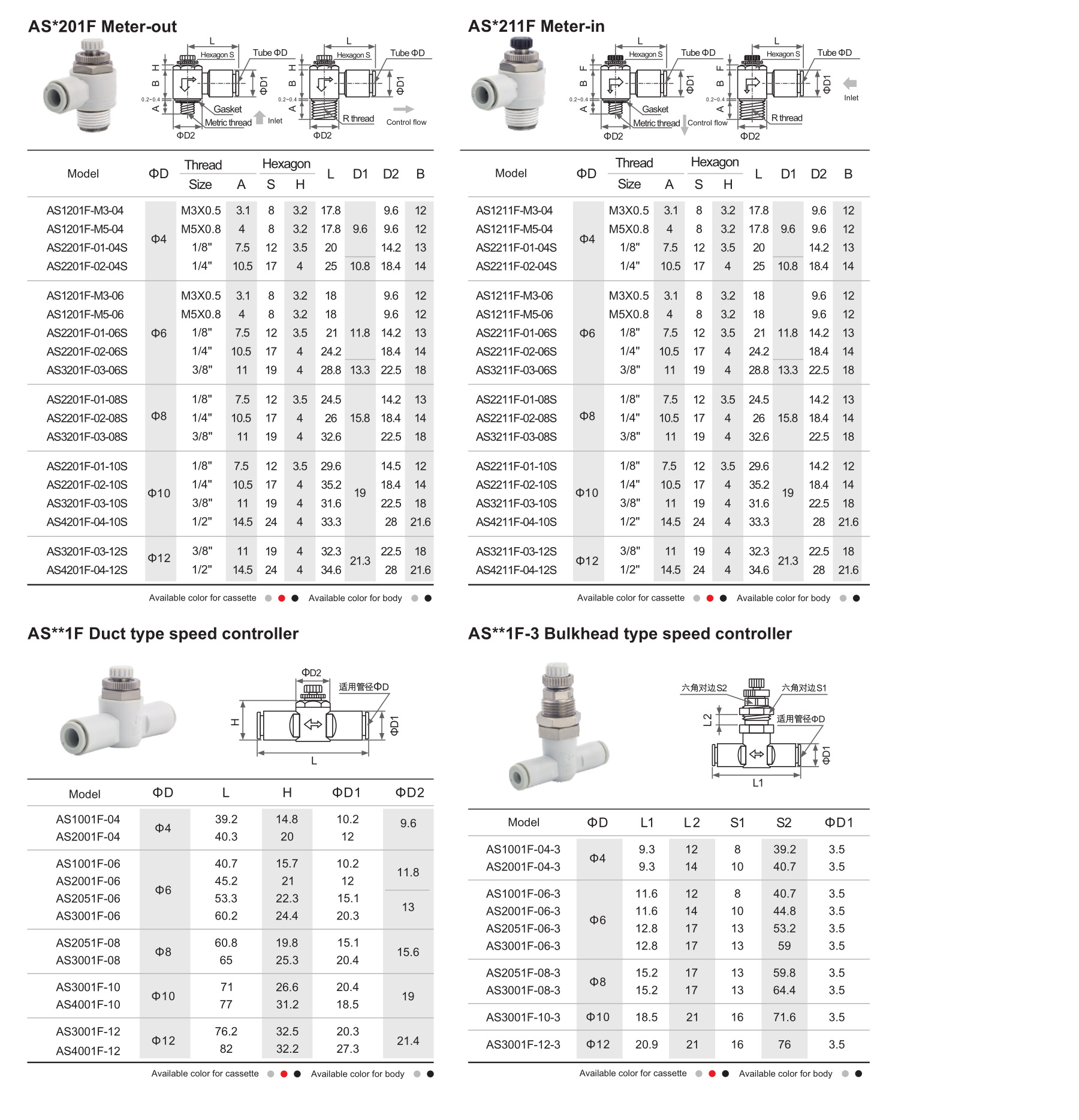 AS series speed controller