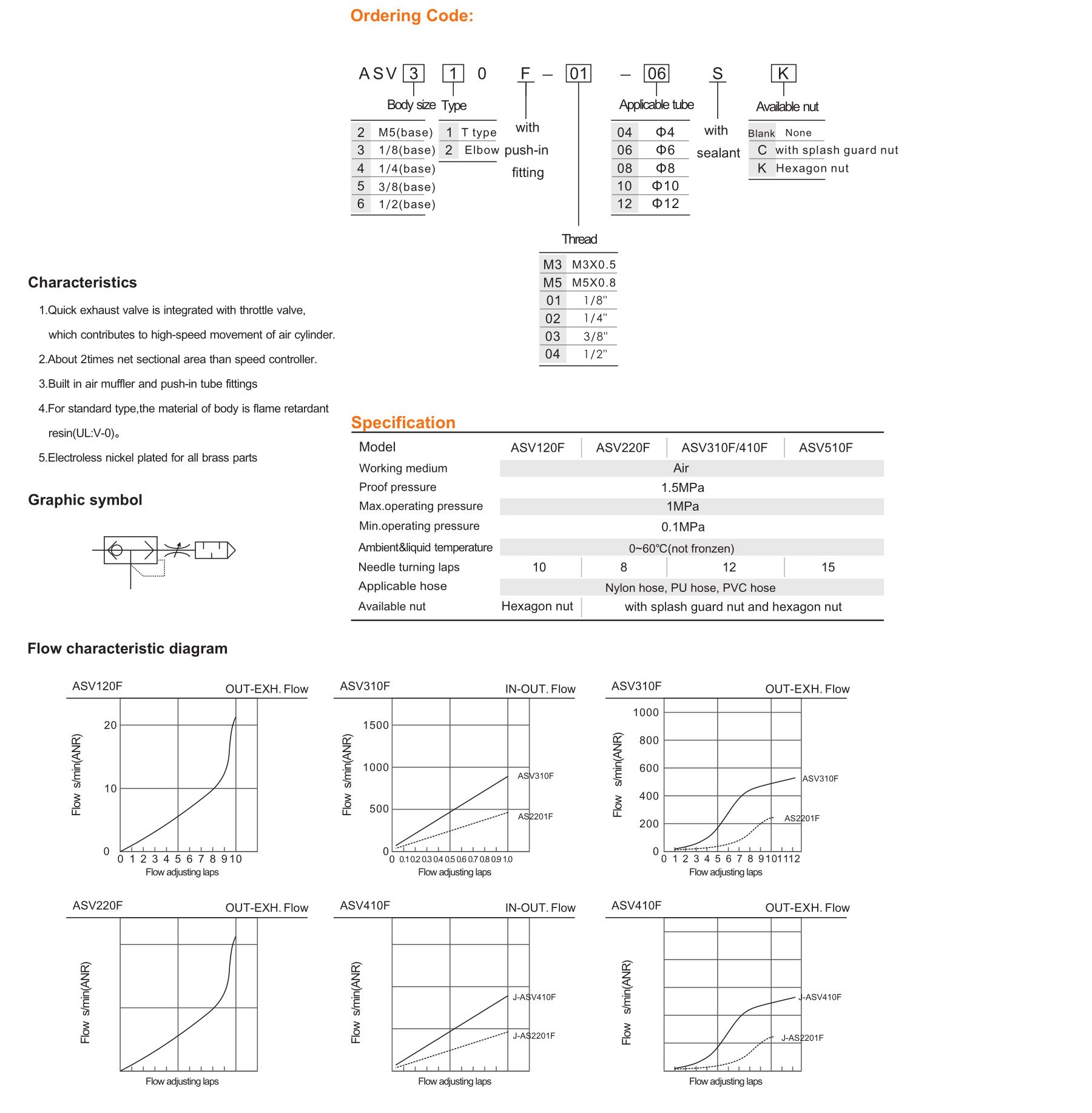 ASV series exhaust type speed controller