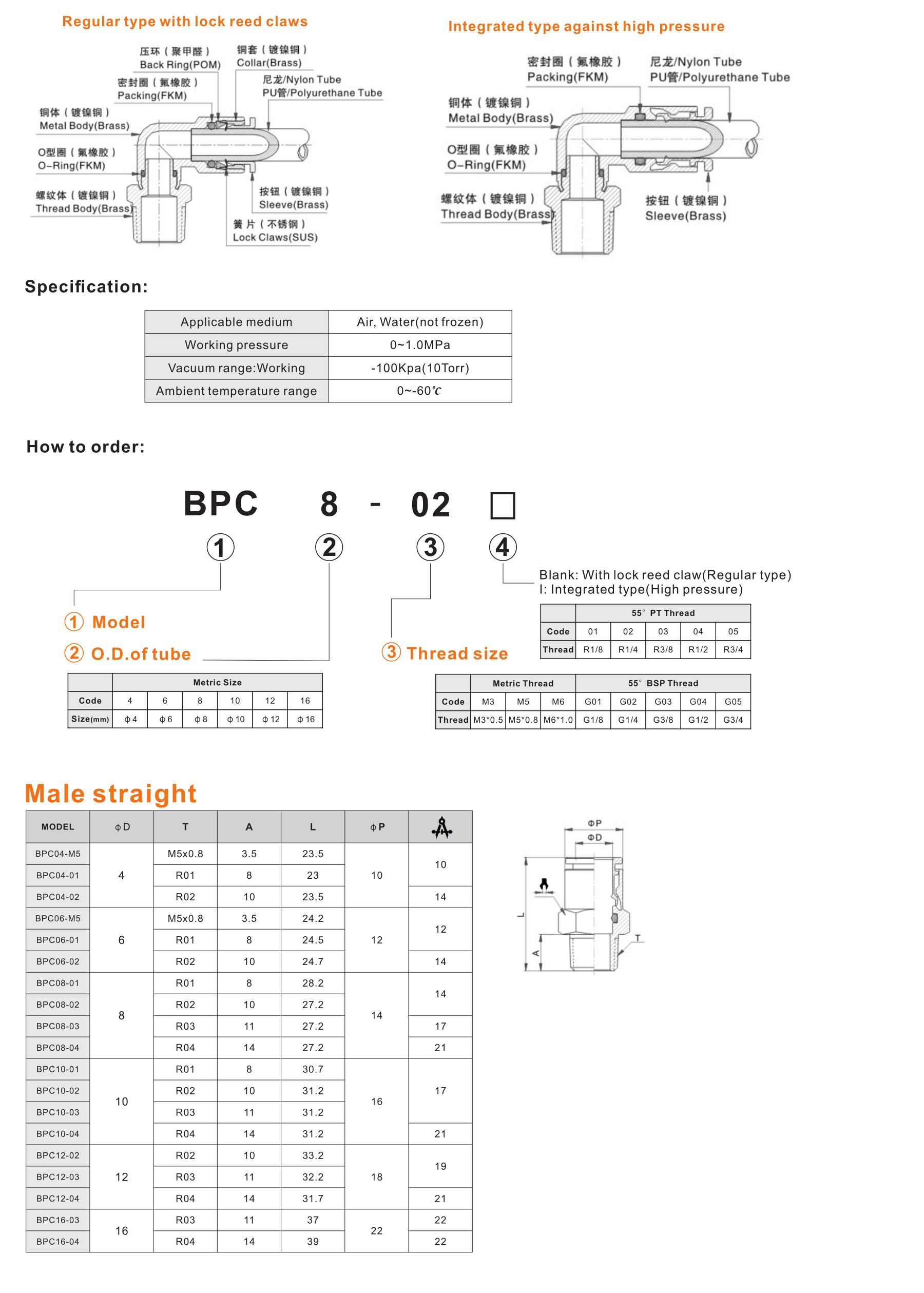 BPC Male straight