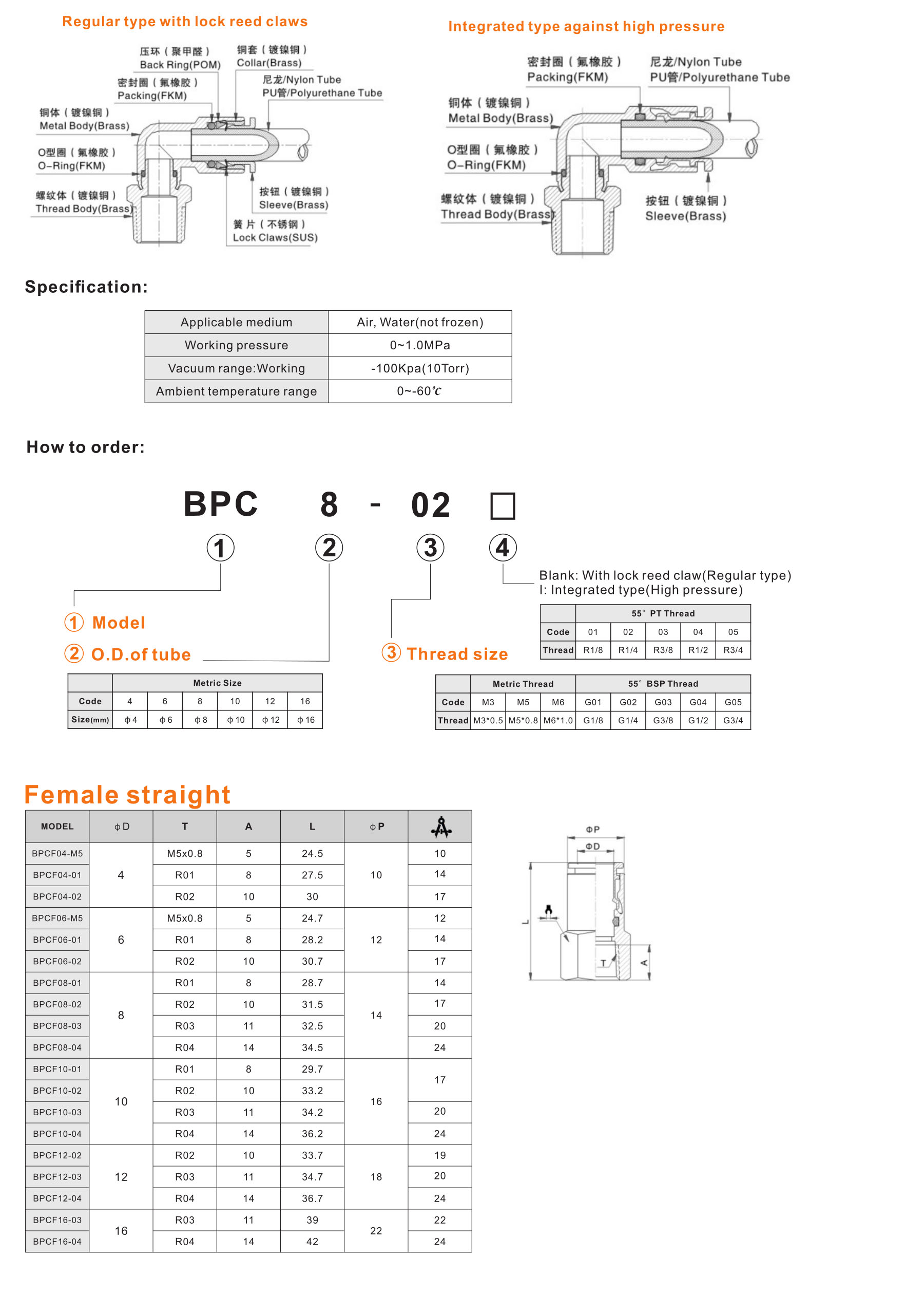 BPCF Female straight