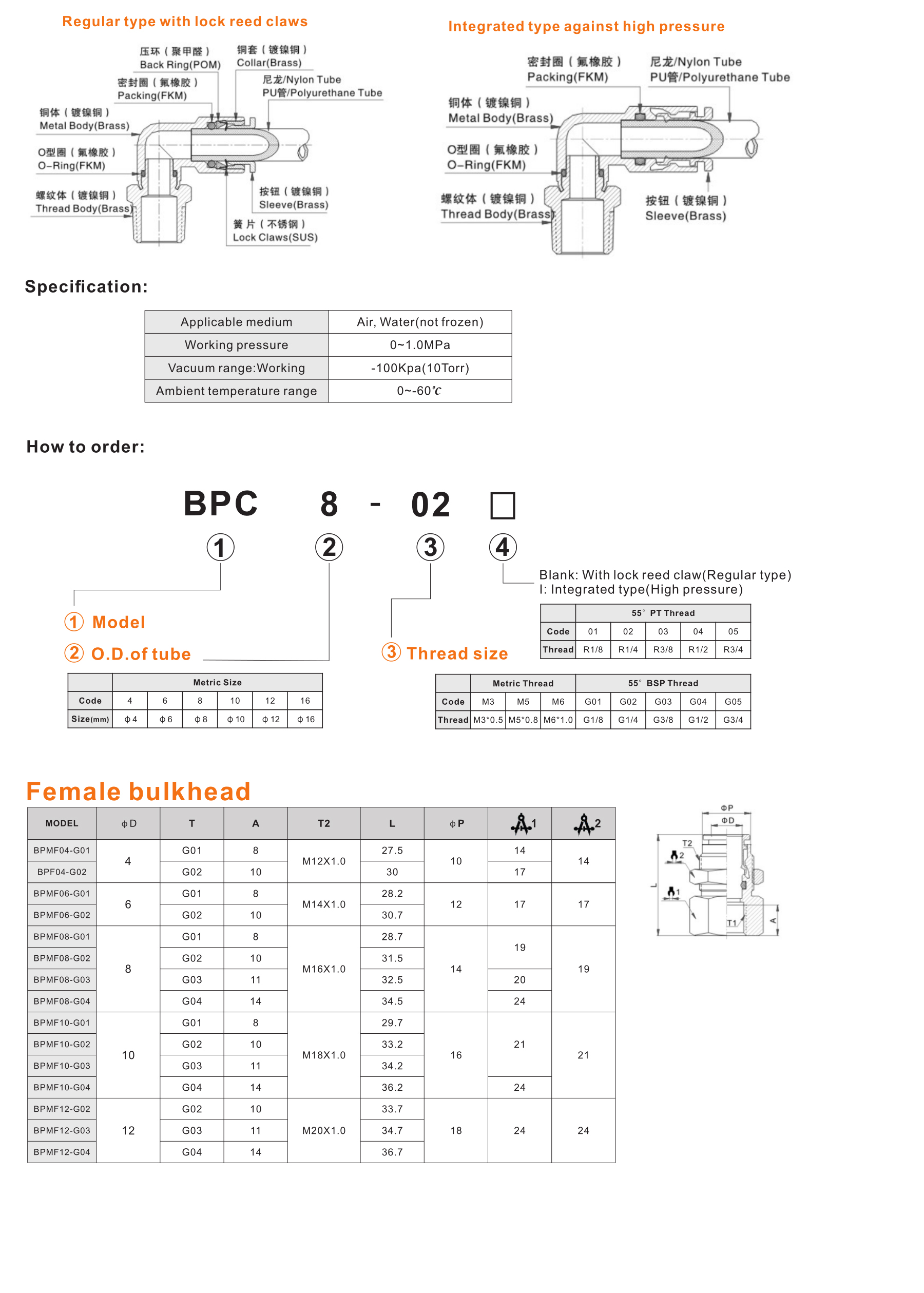 BPMF-G Female bulkhead