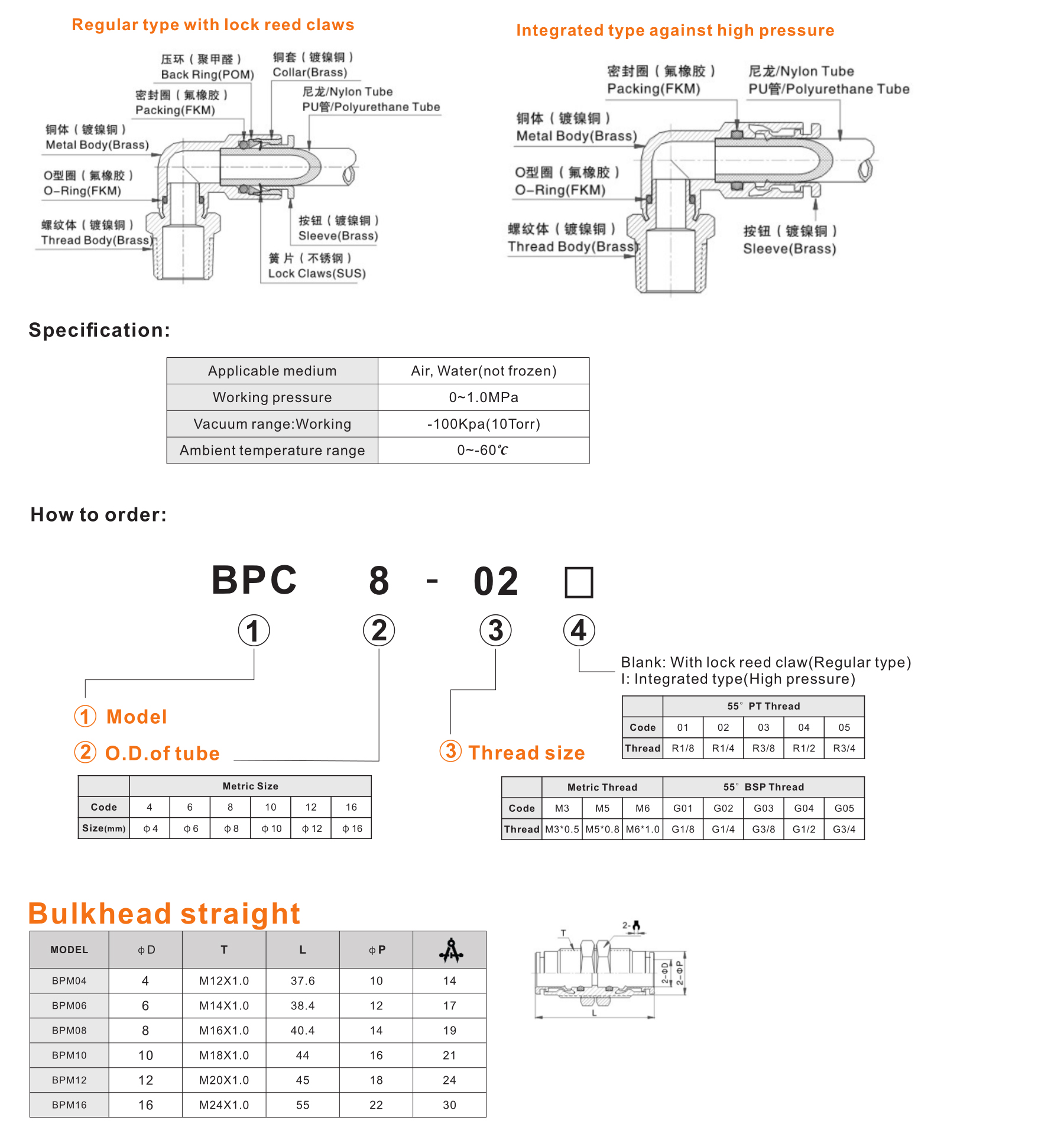 BPM Bulkhead straight