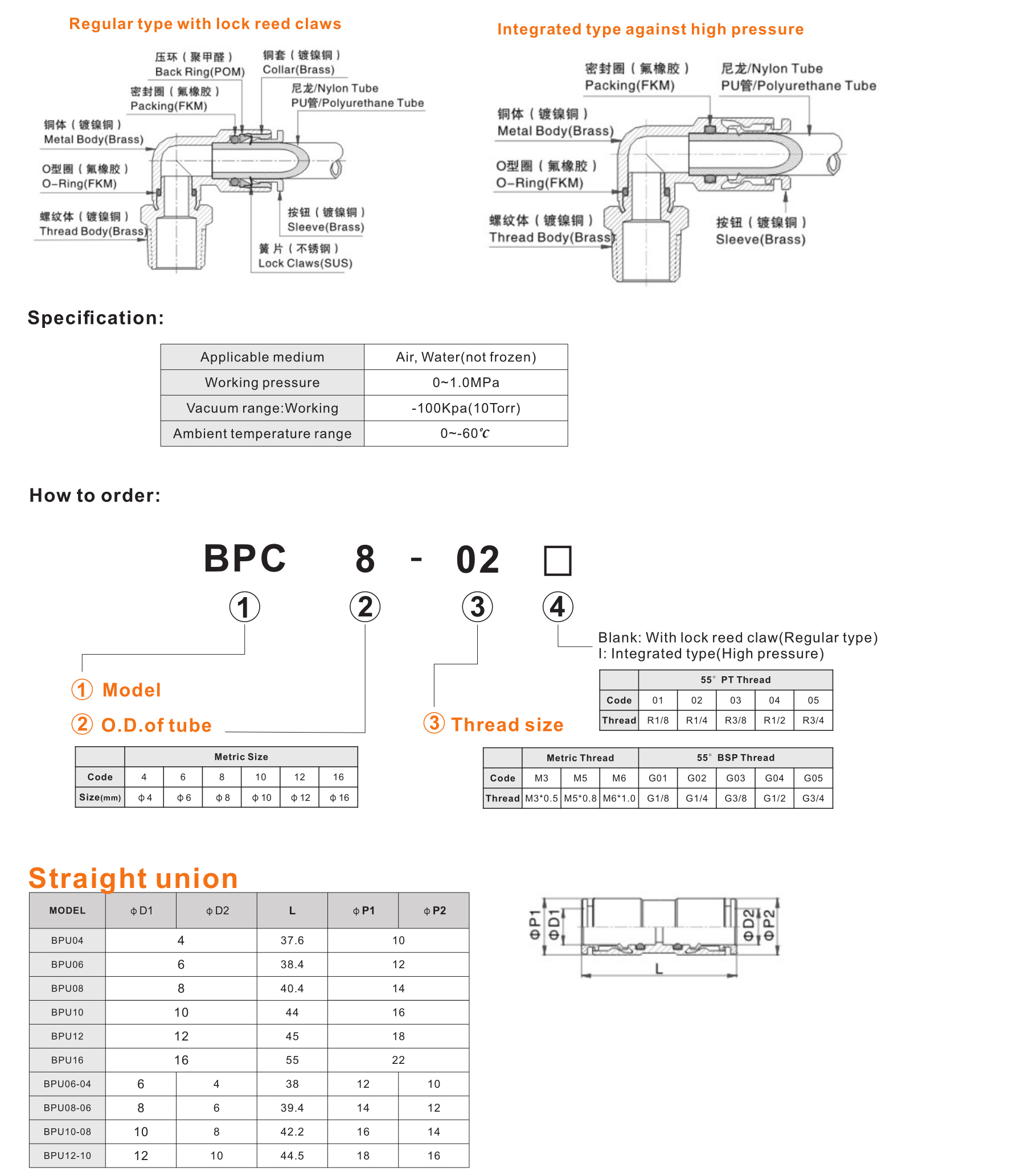 BPU Straight union