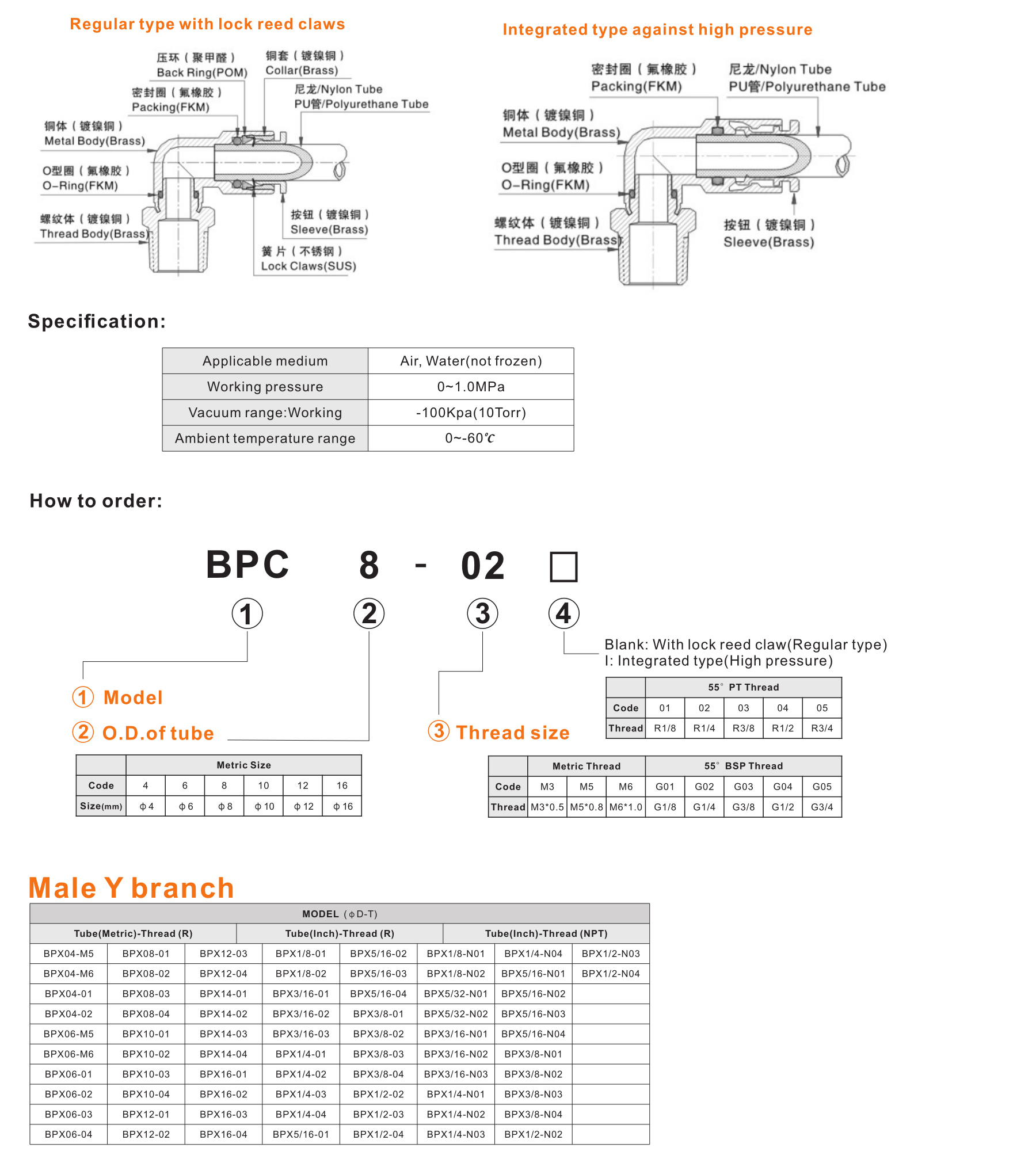 BPX Male Y branch