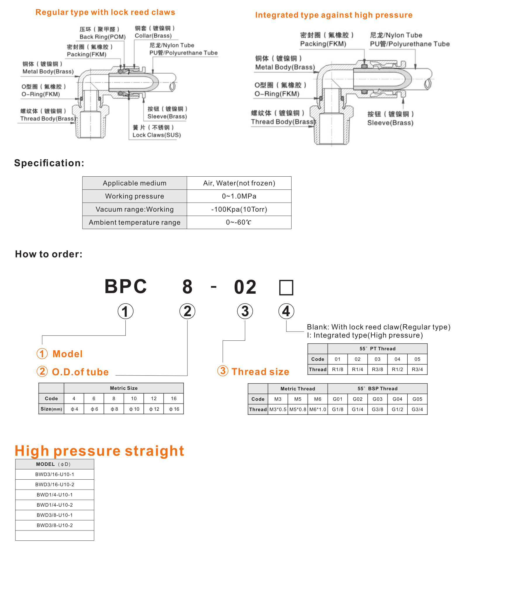 BWD High pressure straight