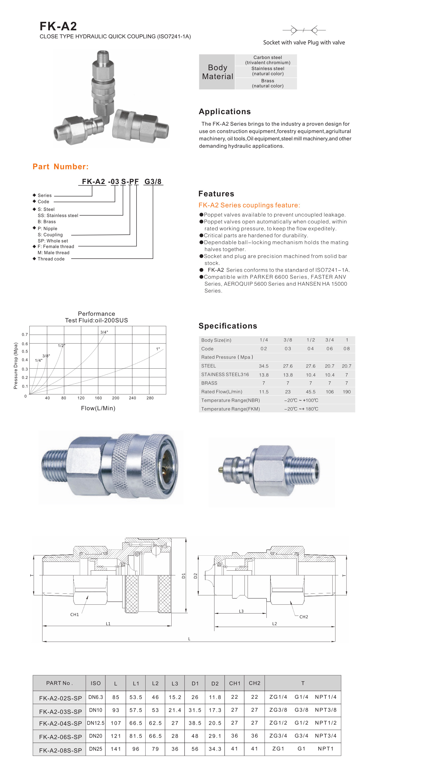 FK-A2 Series close type hydraulic quick coupling