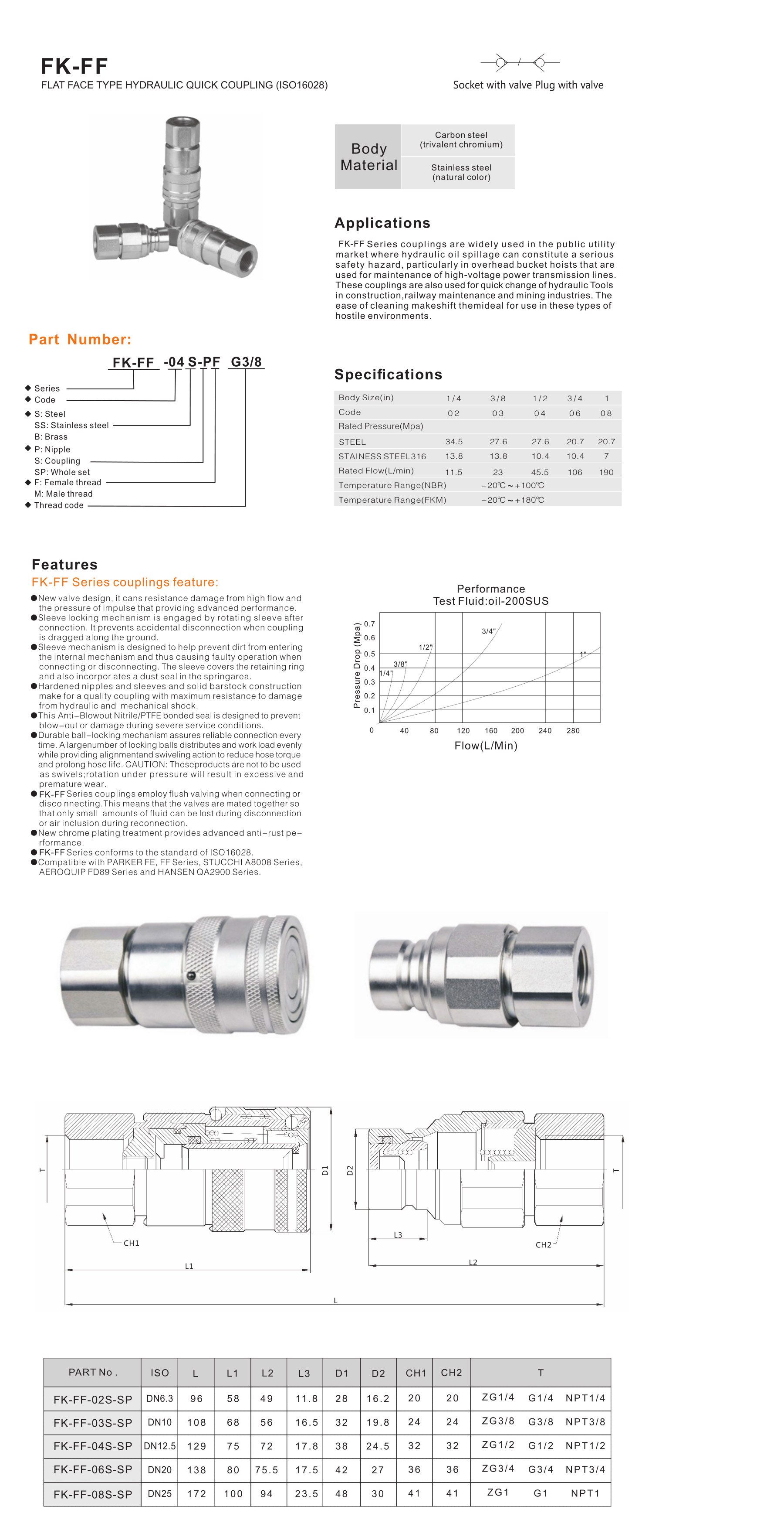 FK-FF Series flat face type hydraulic quick coupling