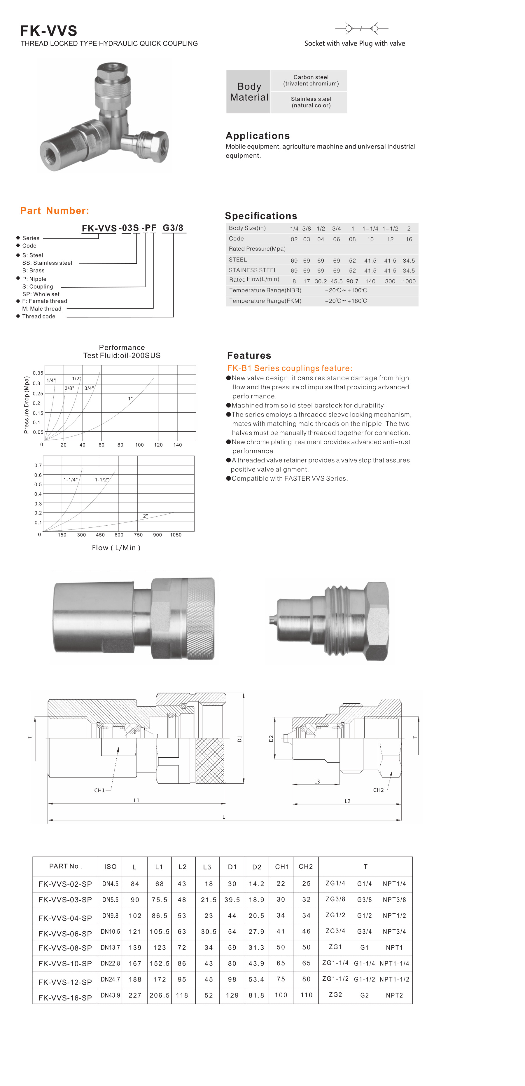 FK-VVS Series thread locked type hydraulic quick coupling