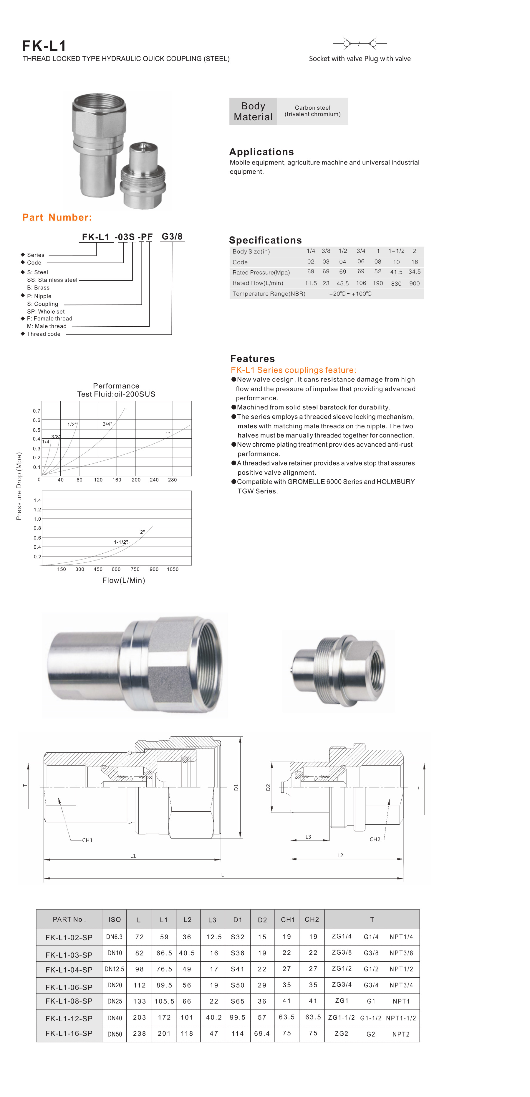 FK-L1 Series thread locked type hydraulic quick coupling